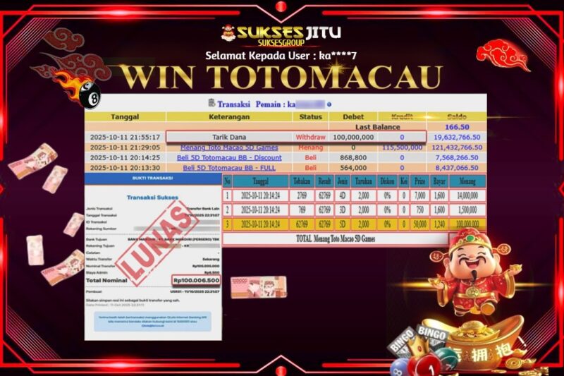 SUKSESJITU JACKPOT TOGEL TOTO MACAU Rp.115.500.000.,- LUNAS